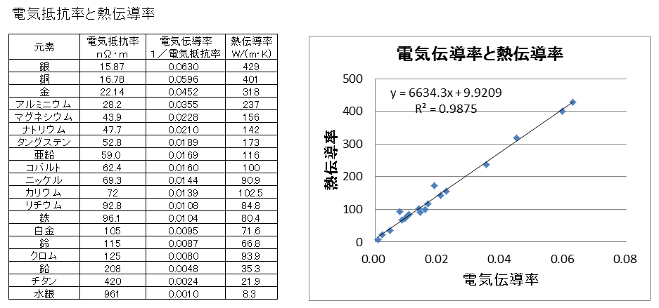 Images of 電気伝導 - JapaneseClass.jp